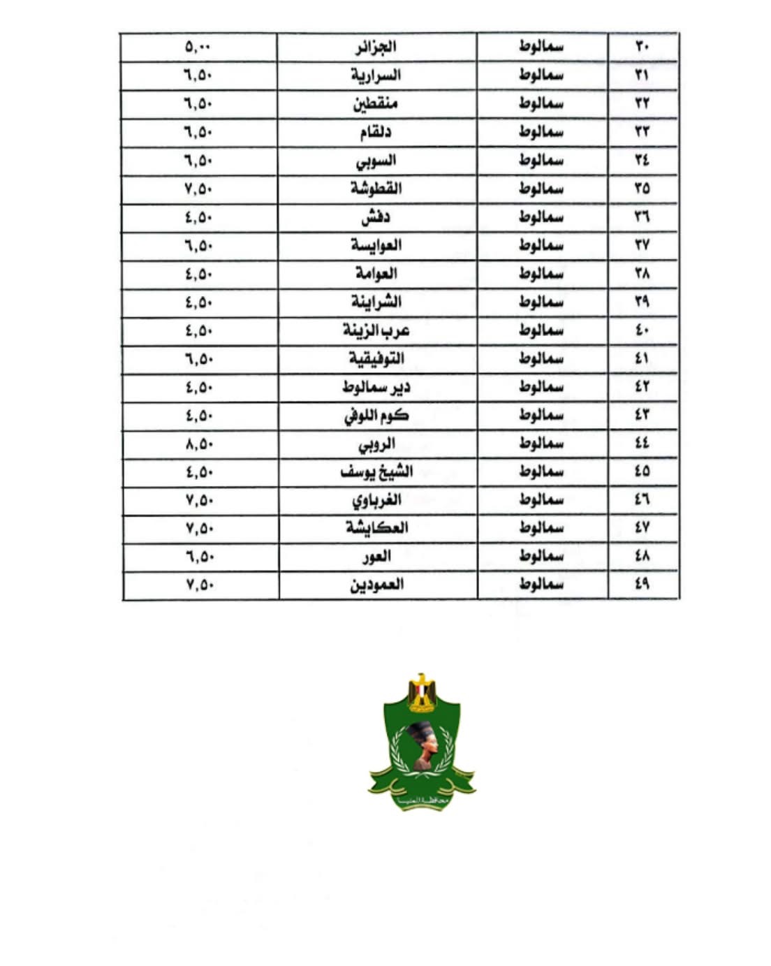 تعريفة المواصلات الجديدة 2025 المنيا (١١)