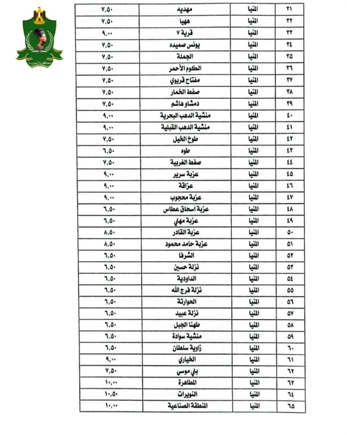 تعريفة المواصلات الجديدة 2025 المنيا (١٣)