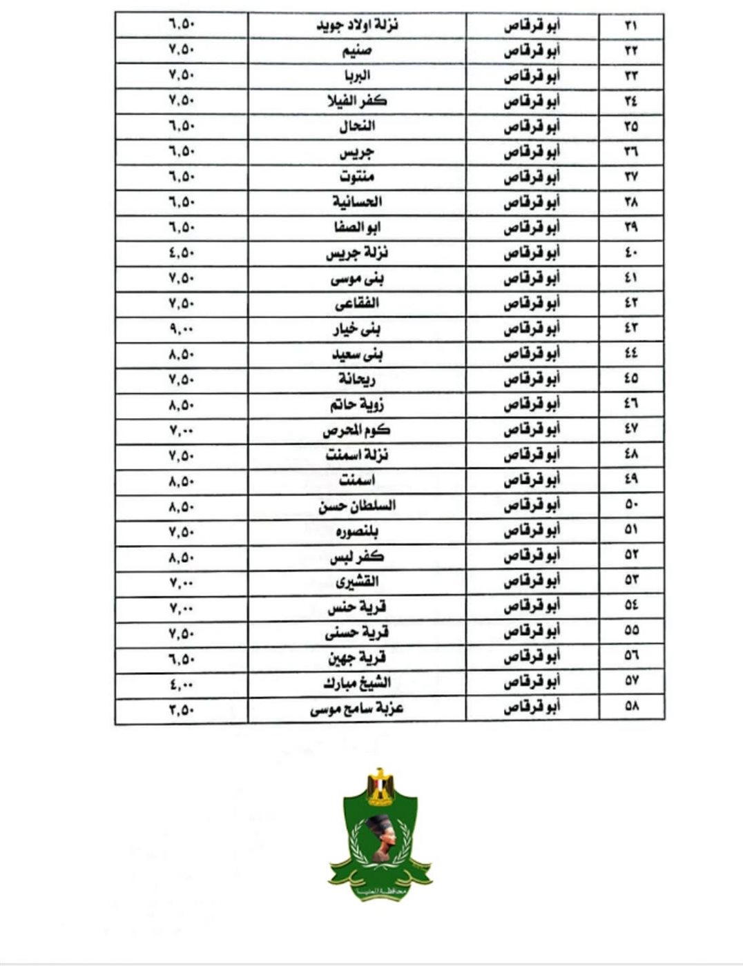 تعريفة المواصلات الجديدة 2025 المنيا (١٥)