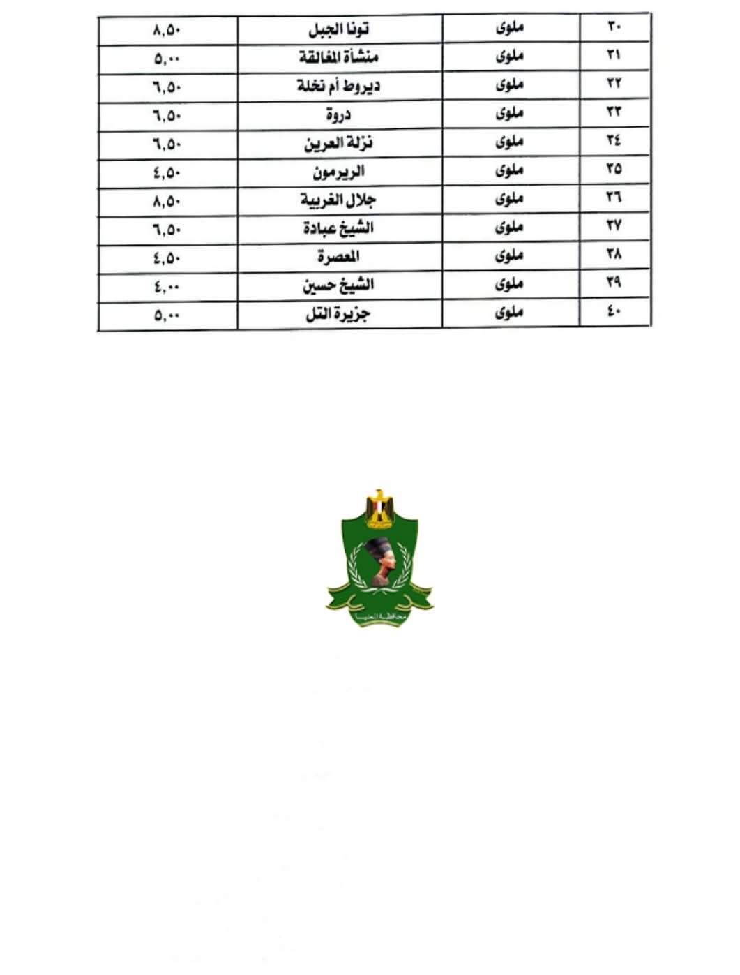 تعريفة المواصلات الجديدة 2025 المنيا (١٩)