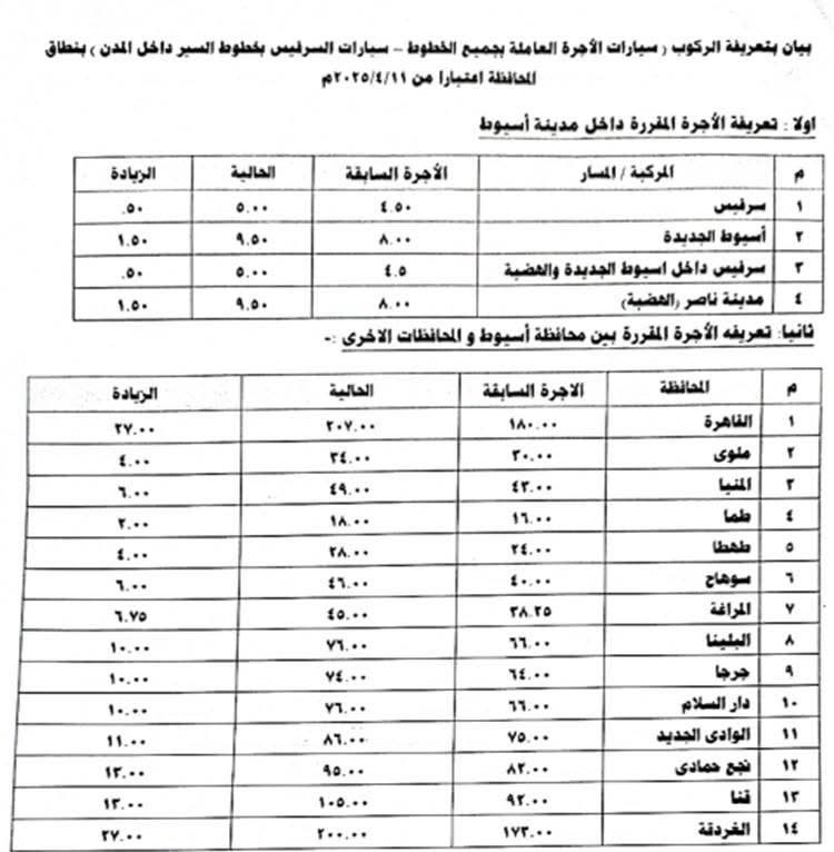تعريفة المواصلات الجديدة 2025 أسيوط (١)