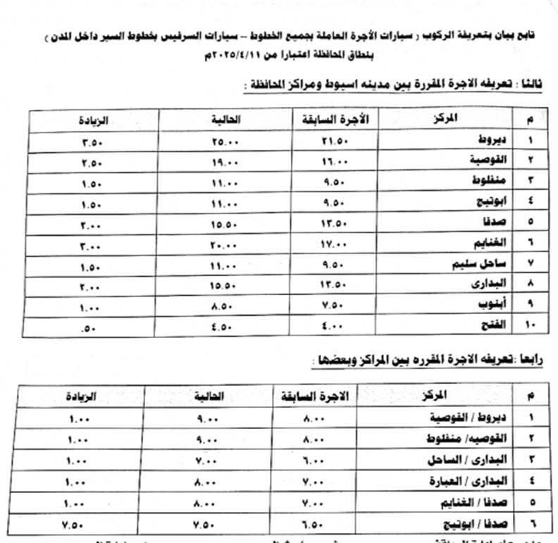 تعريفة المواصلات الجديدة 2025 أسيوط (٢)