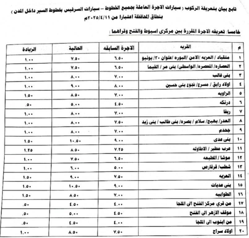 تعريفة المواصلات الجديدة 2025 أسيوط (٣)