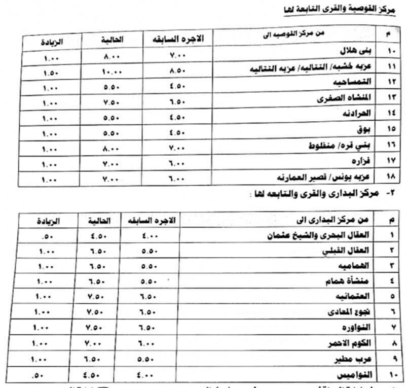 تعريفة المواصلات الجديدة 2025 أسيوط (٥)