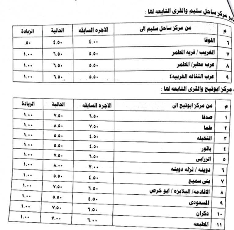 تعريفة المواصلات الجديدة 2025 أسيوط (٨)