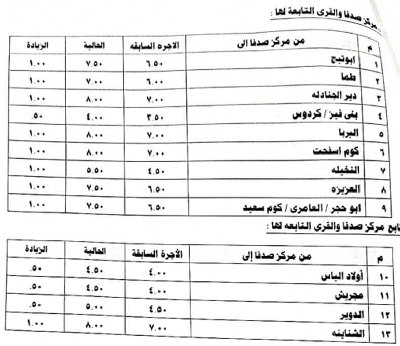 تعريفة المواصلات الجديدة 2025 أسيوط (٩)