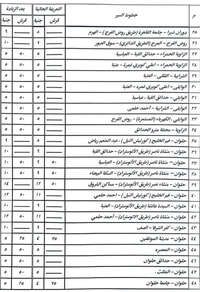 تعريفة المواصلات الجديدة 2025 القاهرة (٢)