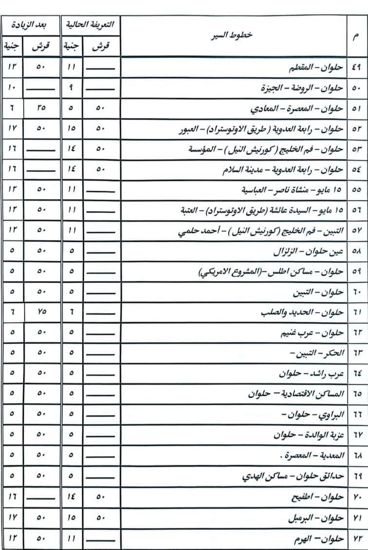 تعريفة المواصلات الجديدة 2025 القاهرة (٣)