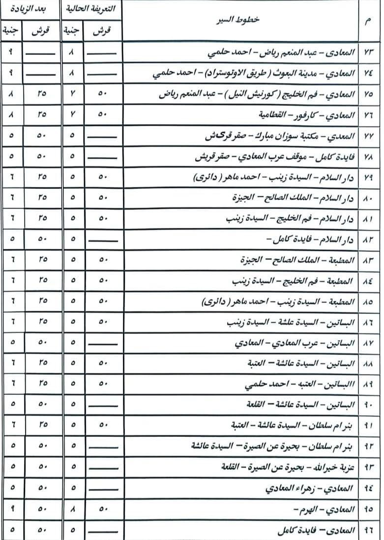 تعريفة المواصلات الجديدة 2025 القاهرة (٤)