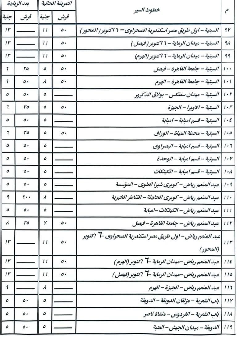 تعريفة المواصلات الجديدة 2025 القاهرة (٥)