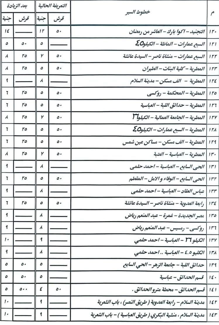 تعريفة المواصلات الجديدة 2025 القاهرة (٦)