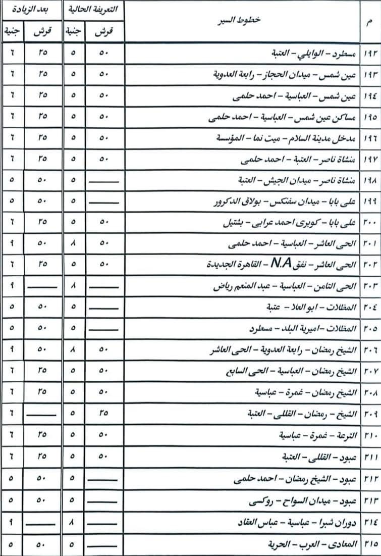 تعريفة المواصلات الجديدة 2025 القاهرة (٩)