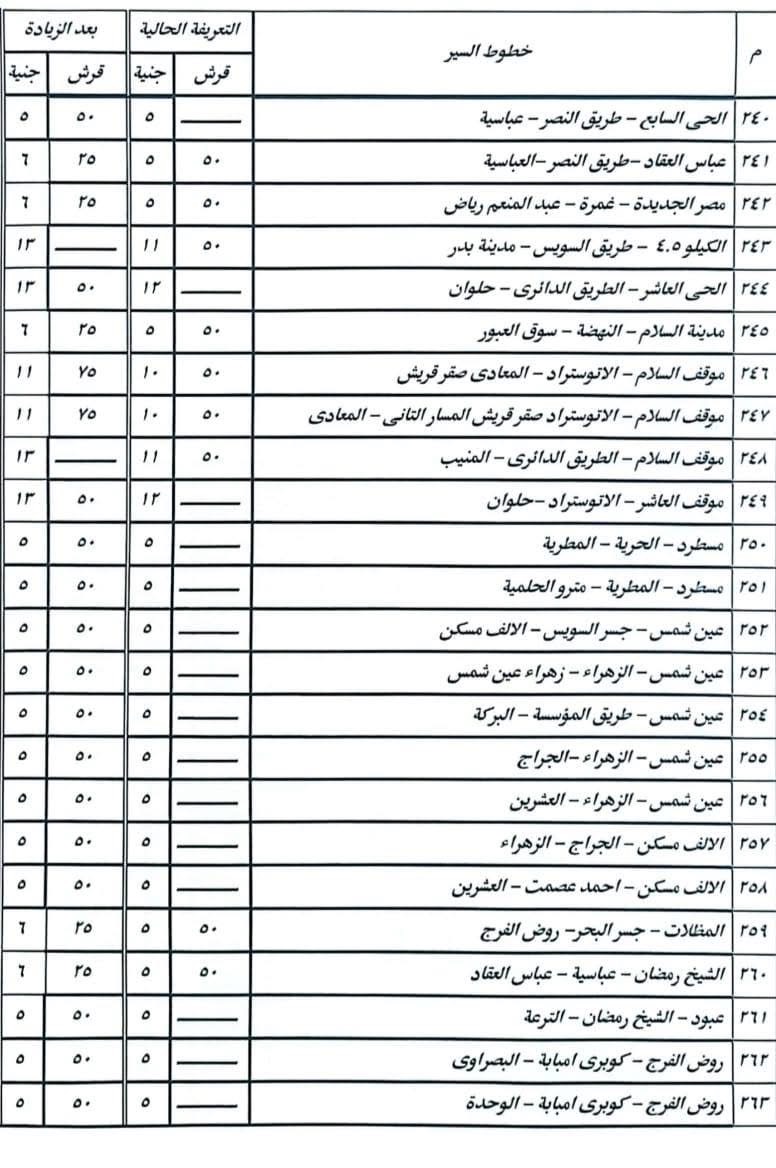 تعريفة المواصلات الجديدة 2025 القاهرة (١١)