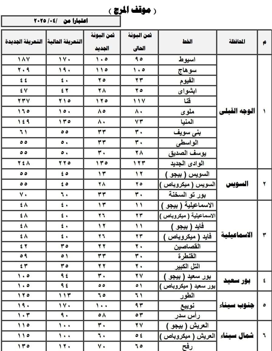 تعريفة المواصلات الجديدة 2025 القاهرة (١٣)