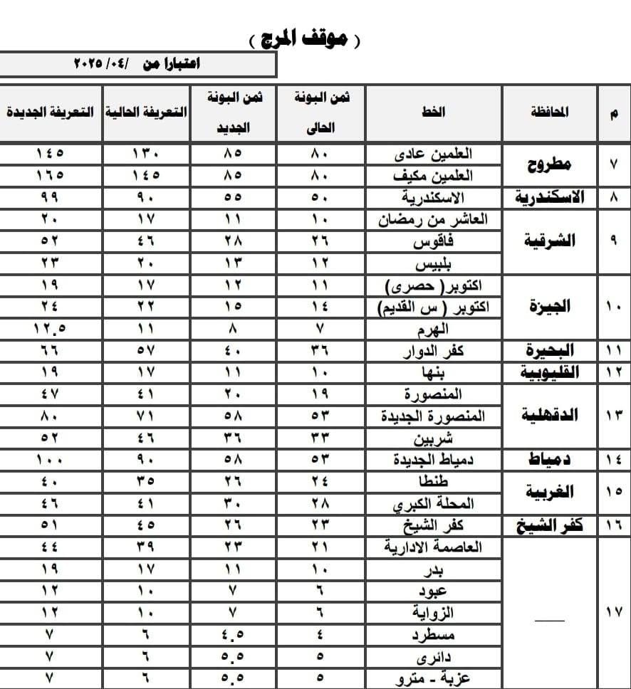 تعريفة المواصلات الجديدة 2025 القاهرة (١٤)