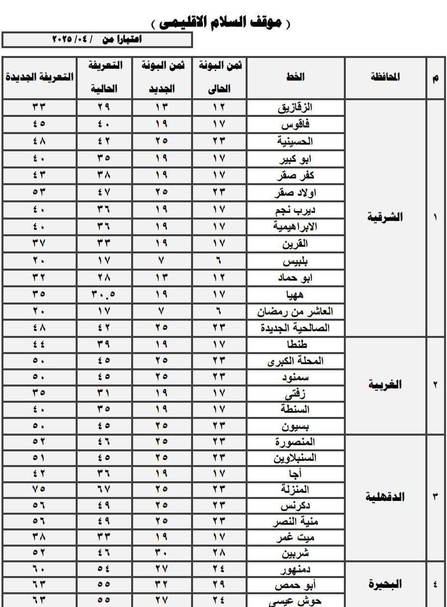 تعريفة المواصلات الجديدة 2025 القاهرة (١٨)
