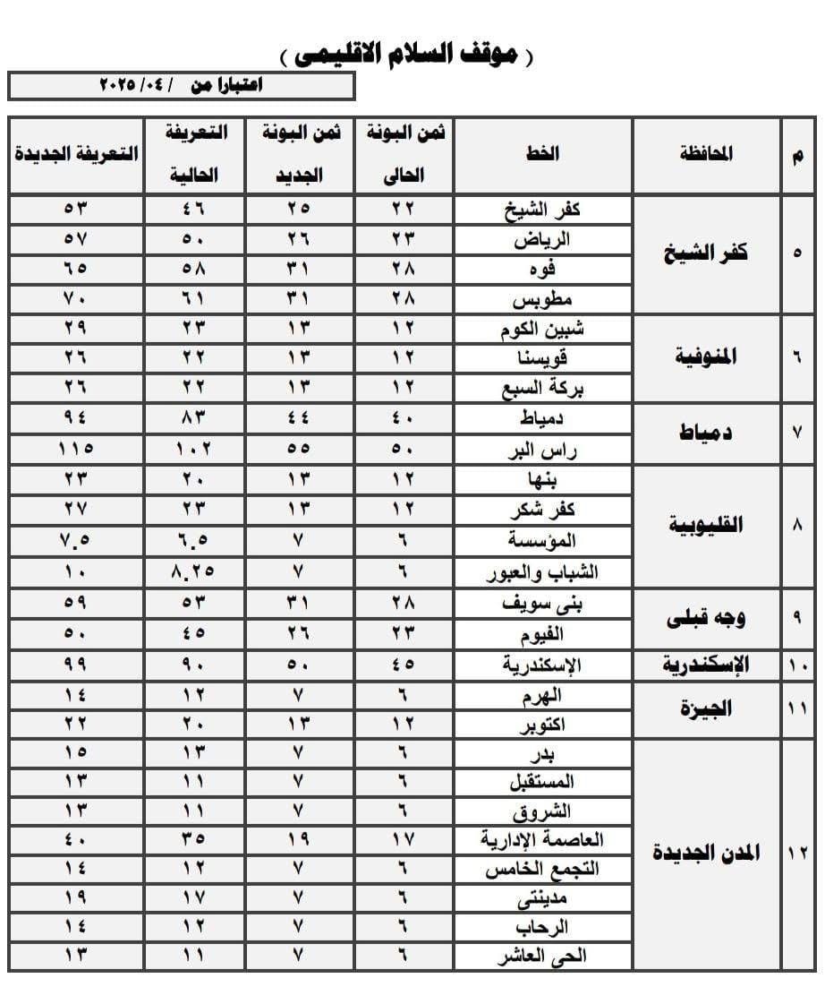 تعريفة المواصلات الجديدة 2025 القاهرة (١٩)