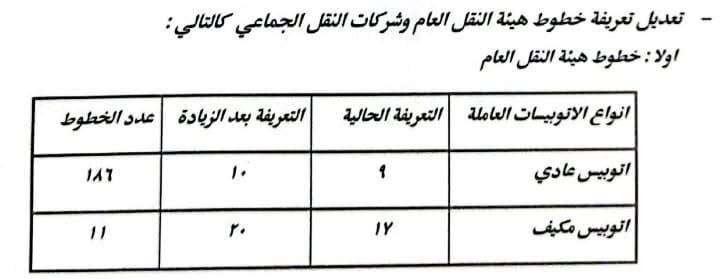 تعريفة المواصلات الجديدة 2025 القاهرة (٢٠)