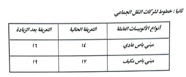 تعريفة المواصلات الجديدة 2025 القاهرة (٢١)