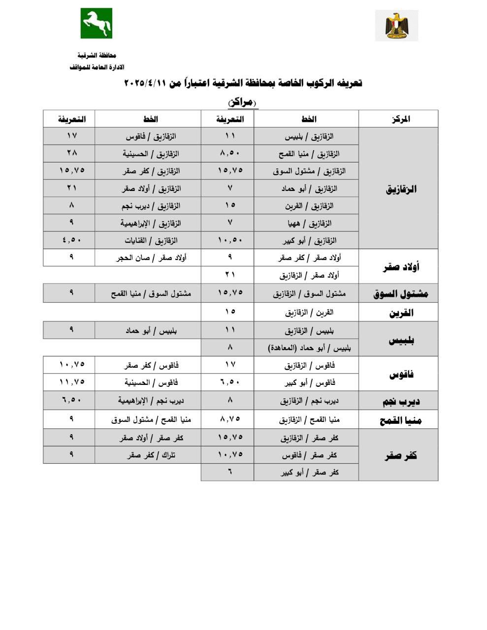 تعريفة المواصلات الجديدة 2025 الشرقية