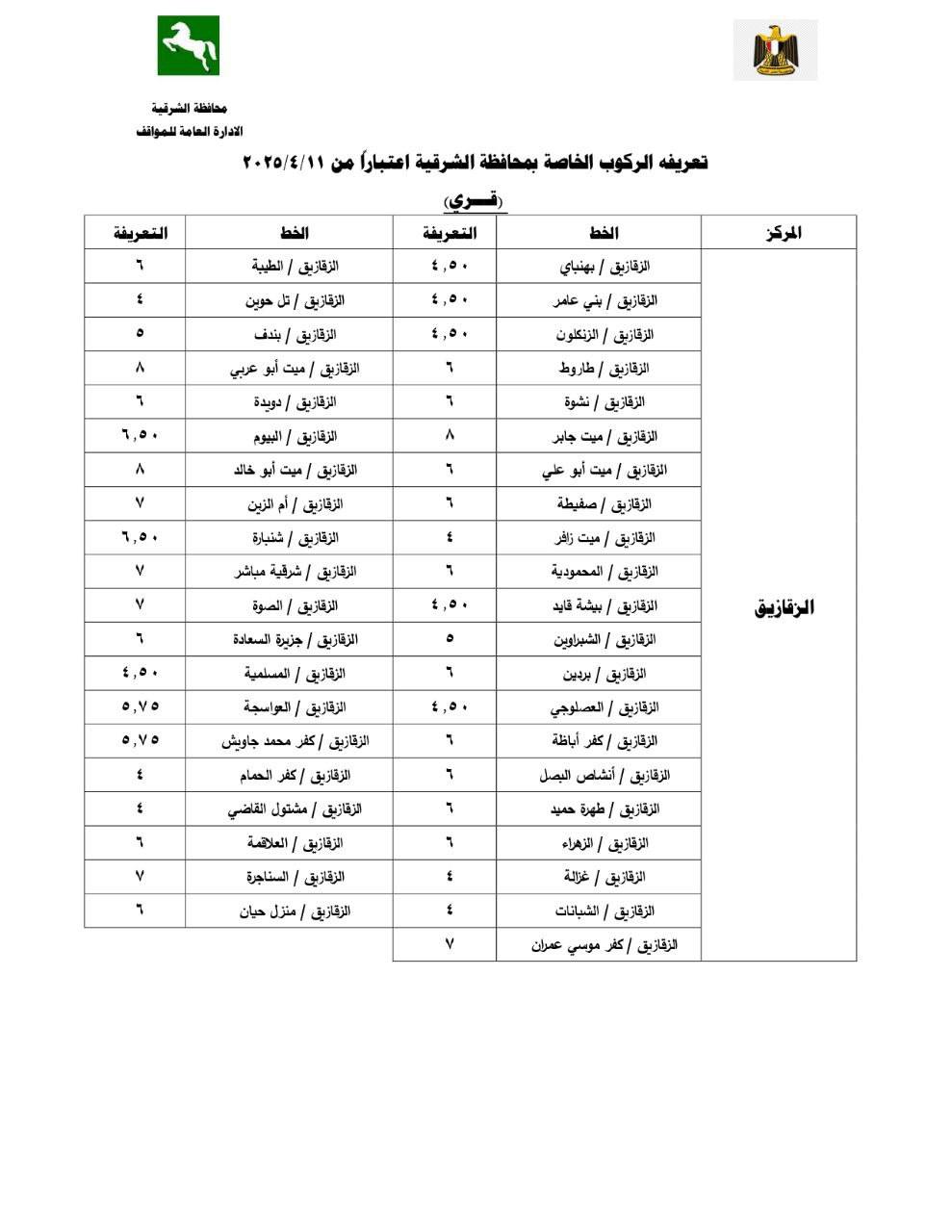 تعريفة المواصلات الجديدة 2025 الشرقية