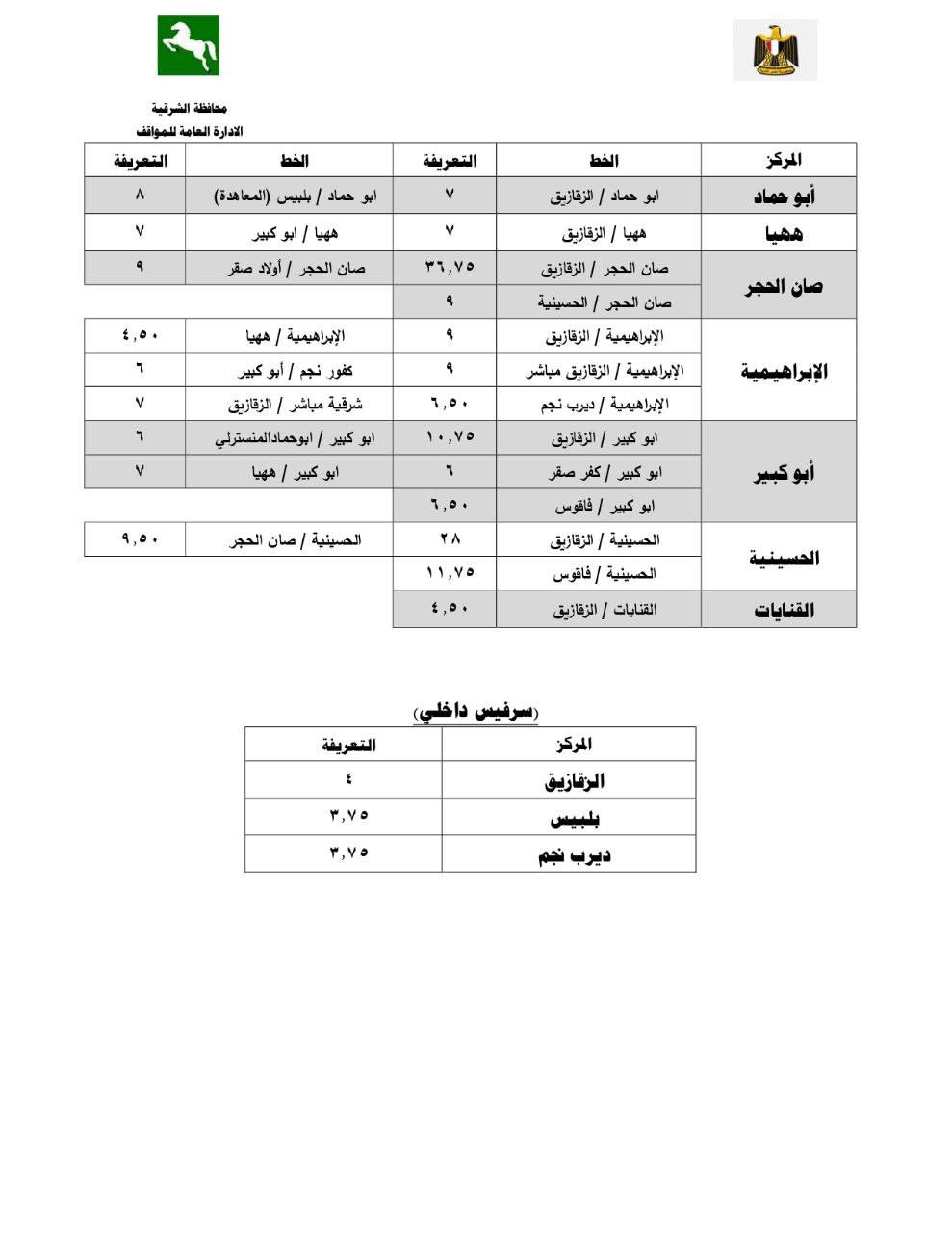 تعريفة المواصلات الجديدة 2025 الشرقية