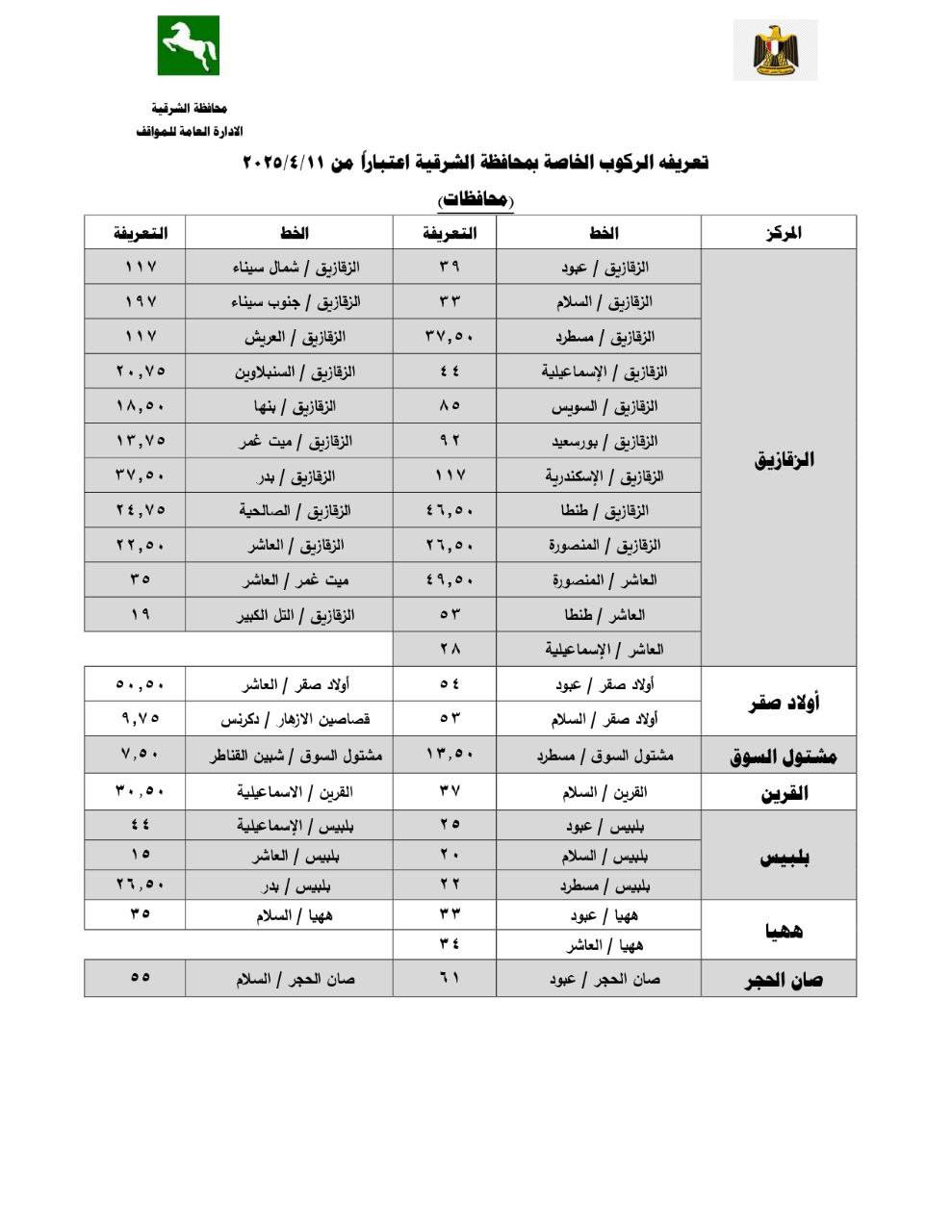 تعريفة المواصلات الجديدة 2025 الشرقية