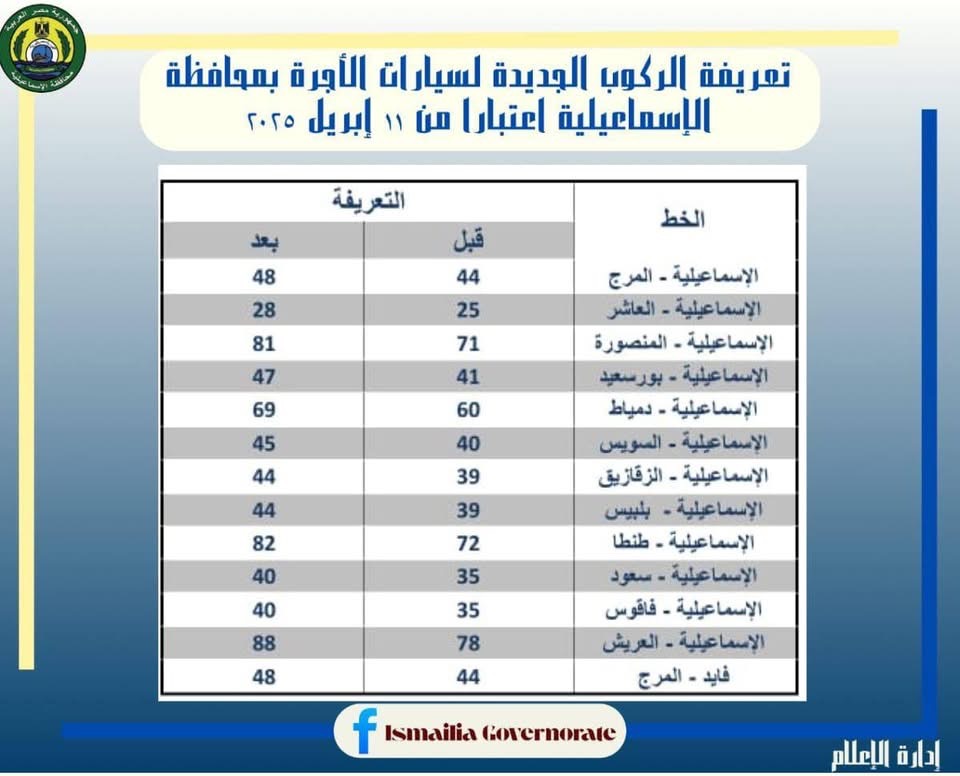 تعريفة المواصلات الجديدة 2025 الإسماعيلية (١)