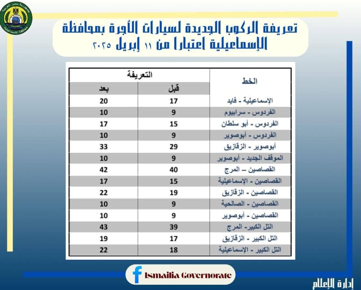 تعريفة المواصلات الجديدة 2025 الإسماعيلية (٢)