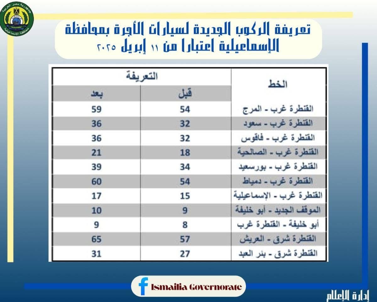 تعريفة المواصلات الجديدة 2025 الإسماعيلية (٣)
