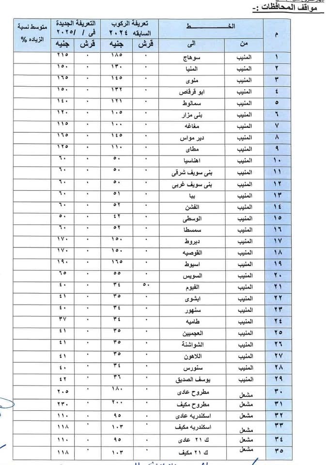 تعريفة المواصلات الجديدة 2025 الجيزة (١)