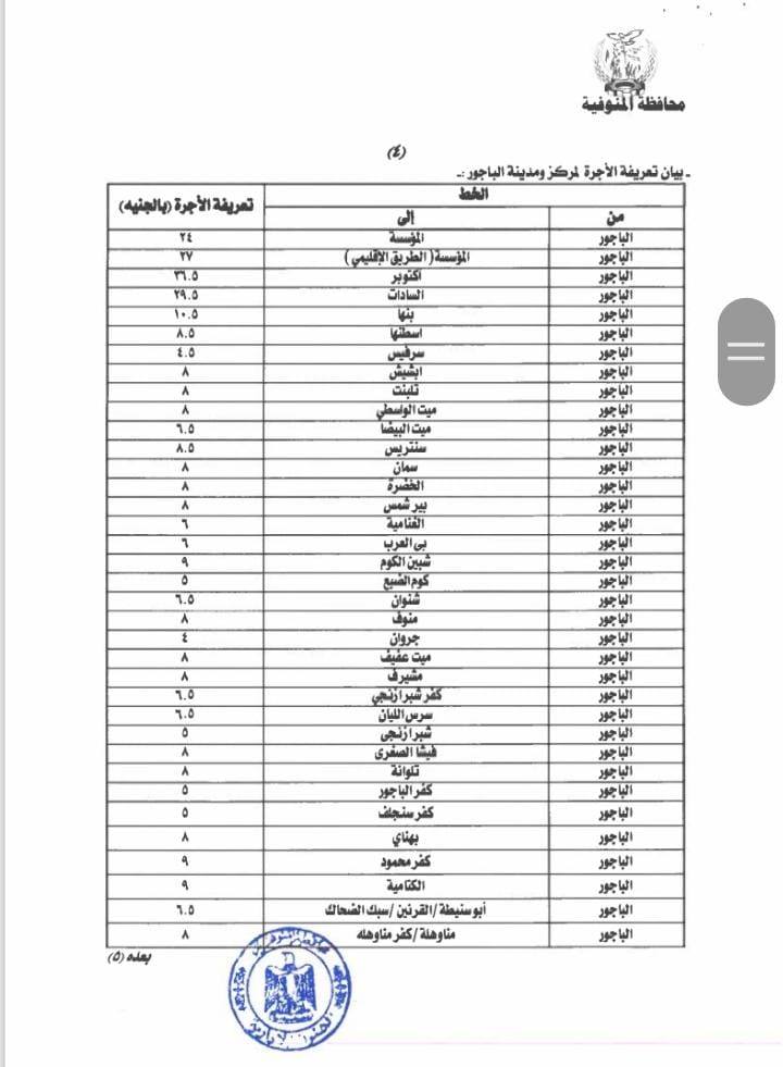 تعريفة المواصلات الجديدة 2025 المنوفية