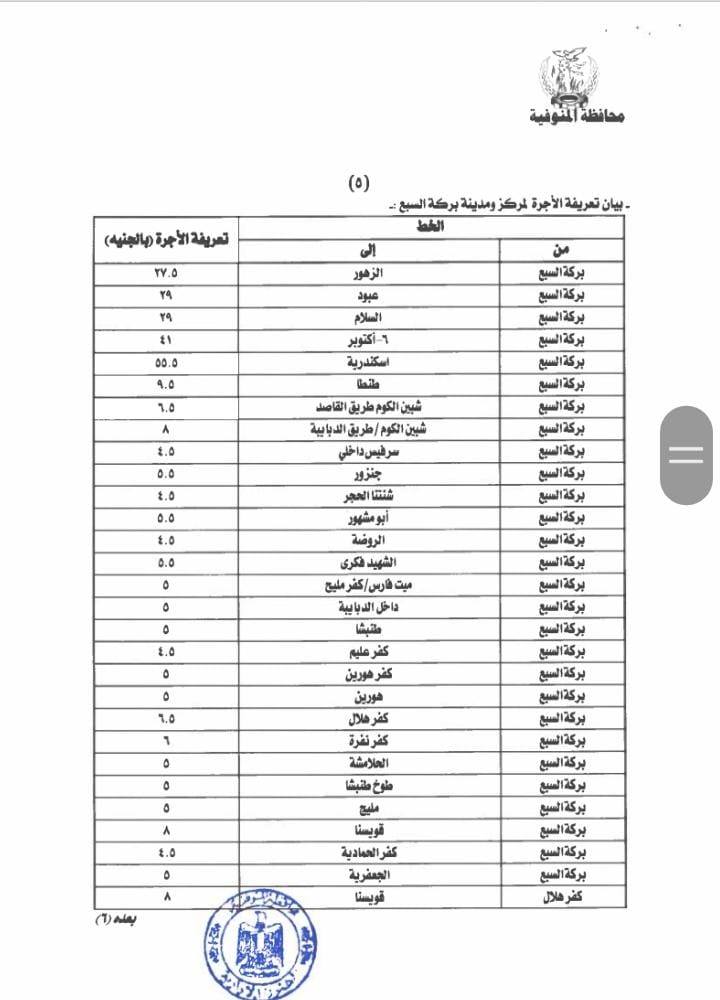 تعريفة المواصلات الجديدة 2025 المنوفية