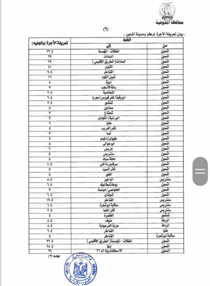 تعريفة المواصلات الجديدة 2025 المنوفية