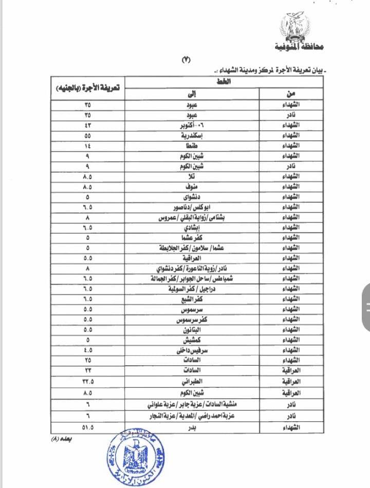 تعريفة المواصلات الجديدة 2025 المنوفية