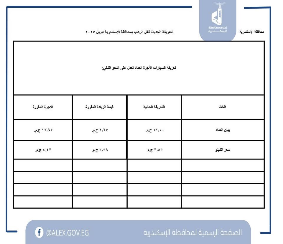 تعريفة المواصلات الجديدة 2025 الإسكندرية (١)