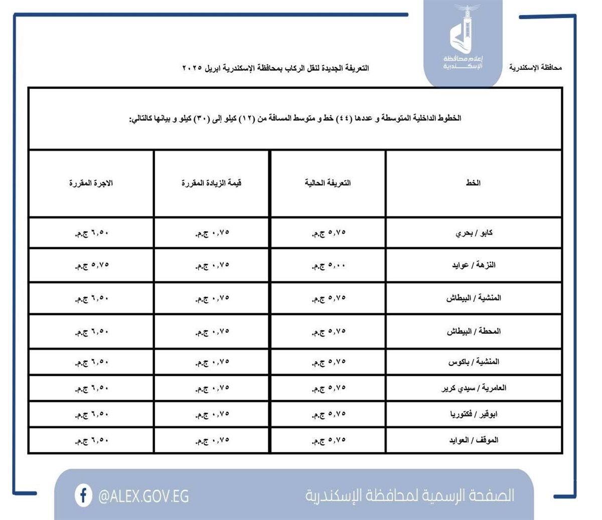 تعريفة المواصلات الجديدة 2025 الإسكندرية (٤)