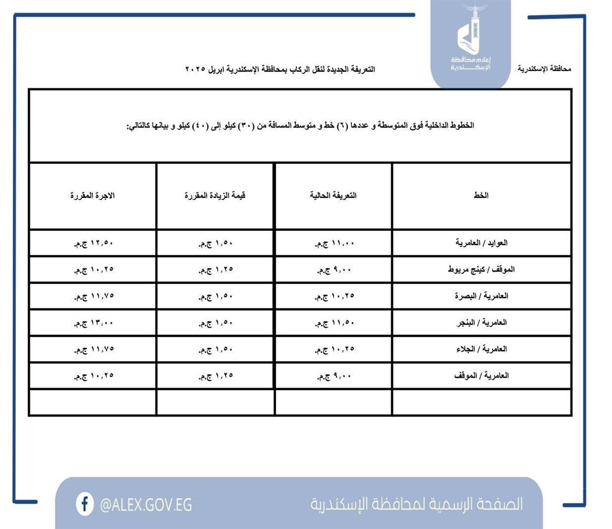 تعريفة المواصلات الجديدة 2025 الإسكندرية (٨)