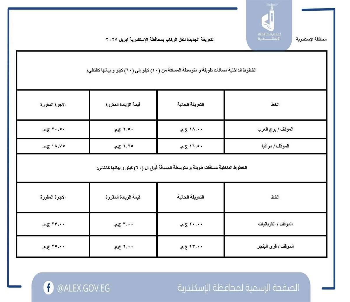تعريفة المواصلات الجديدة 2025 الإسكندرية (٩)