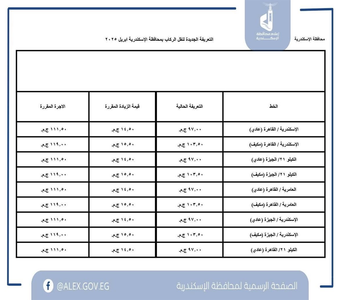 تعريفة المواصلات الجديدة 2025 الإسكندرية (١٠)