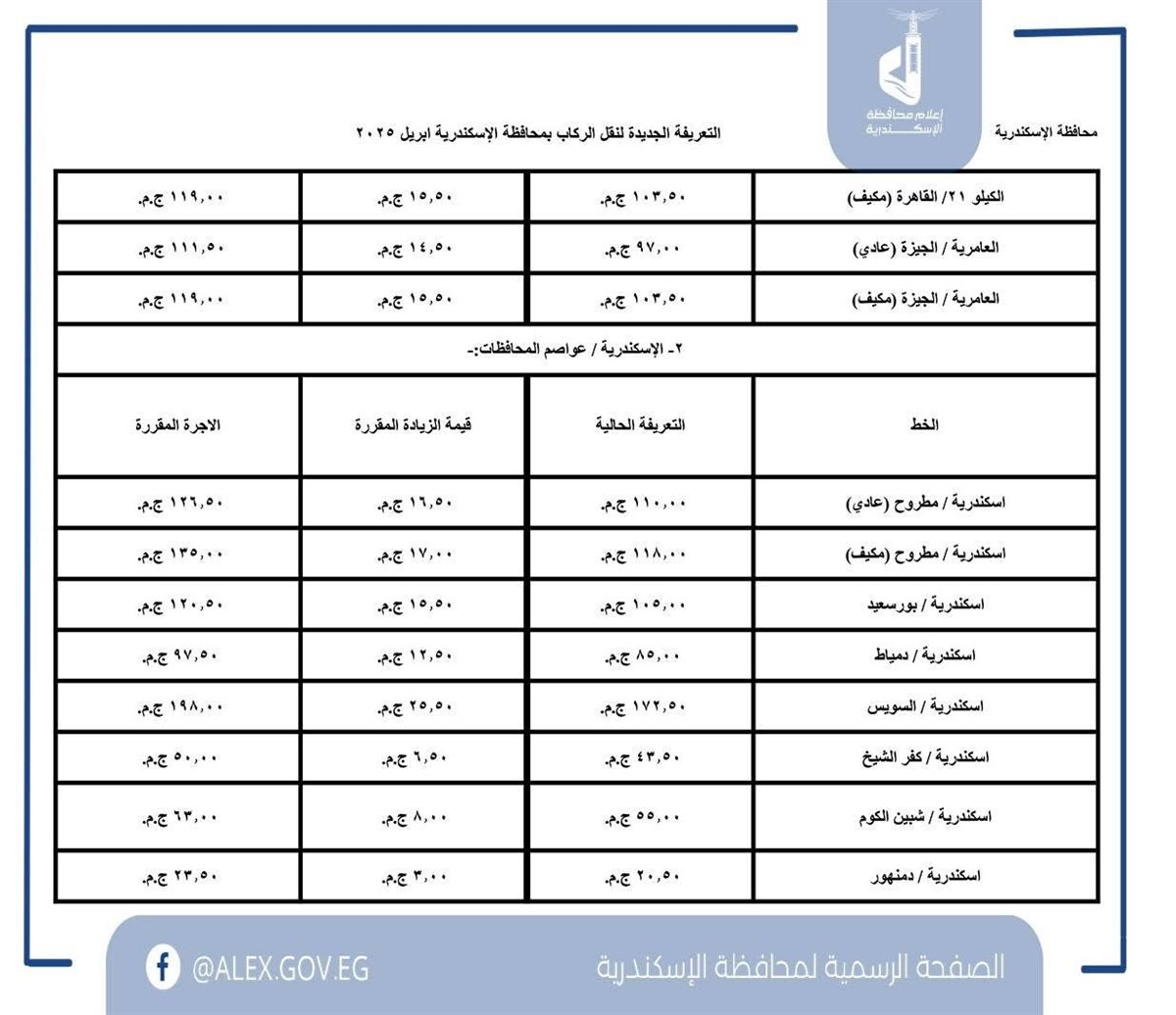 تعريفة المواصلات الجديدة 2025 الإسكندرية (١١)