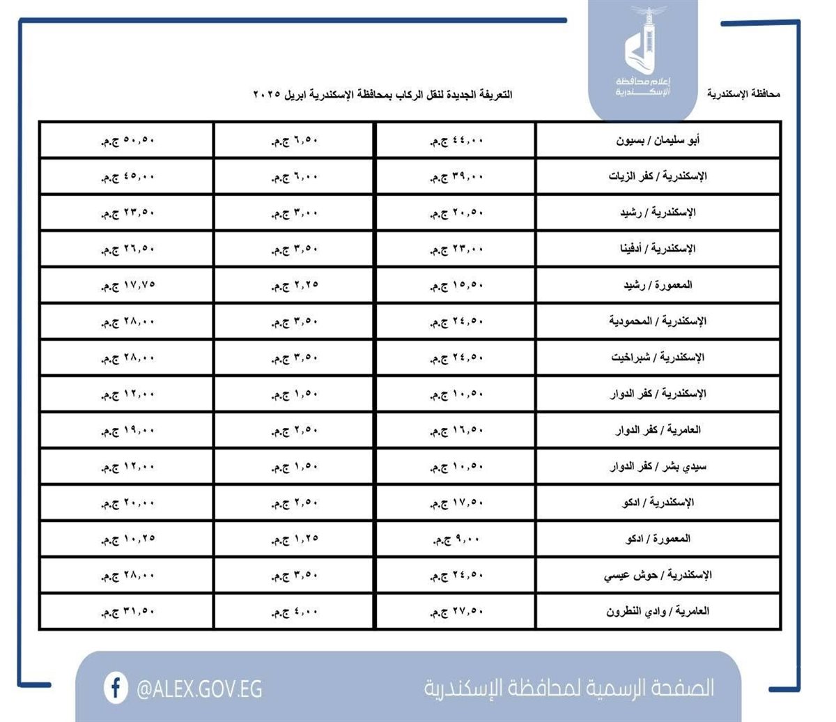 تعريفة المواصلات الجديدة 2025 الإسكندرية (١٢)