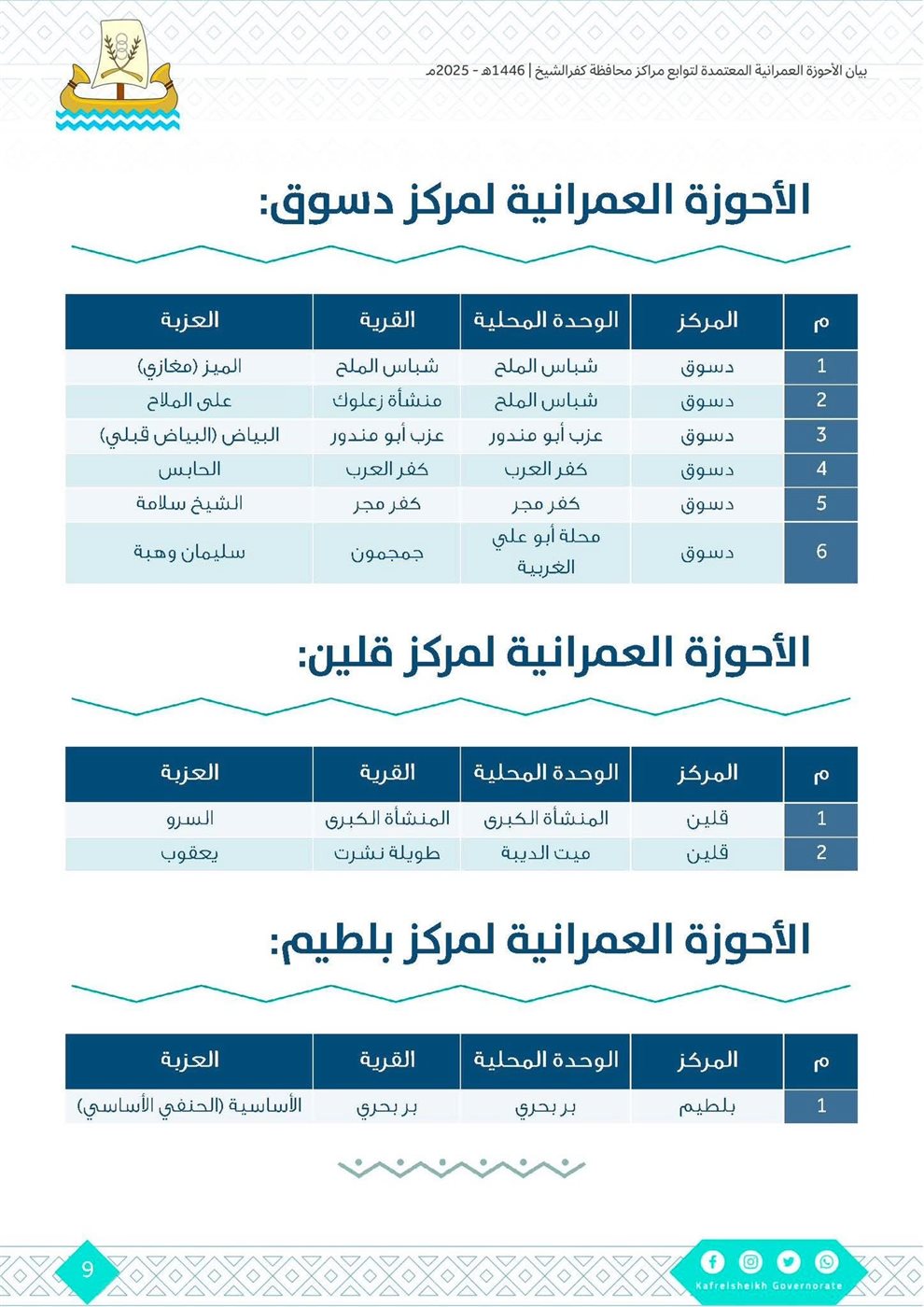 اعتماد أحوزة عمرانية جديدة في كفر الشيخ ٧