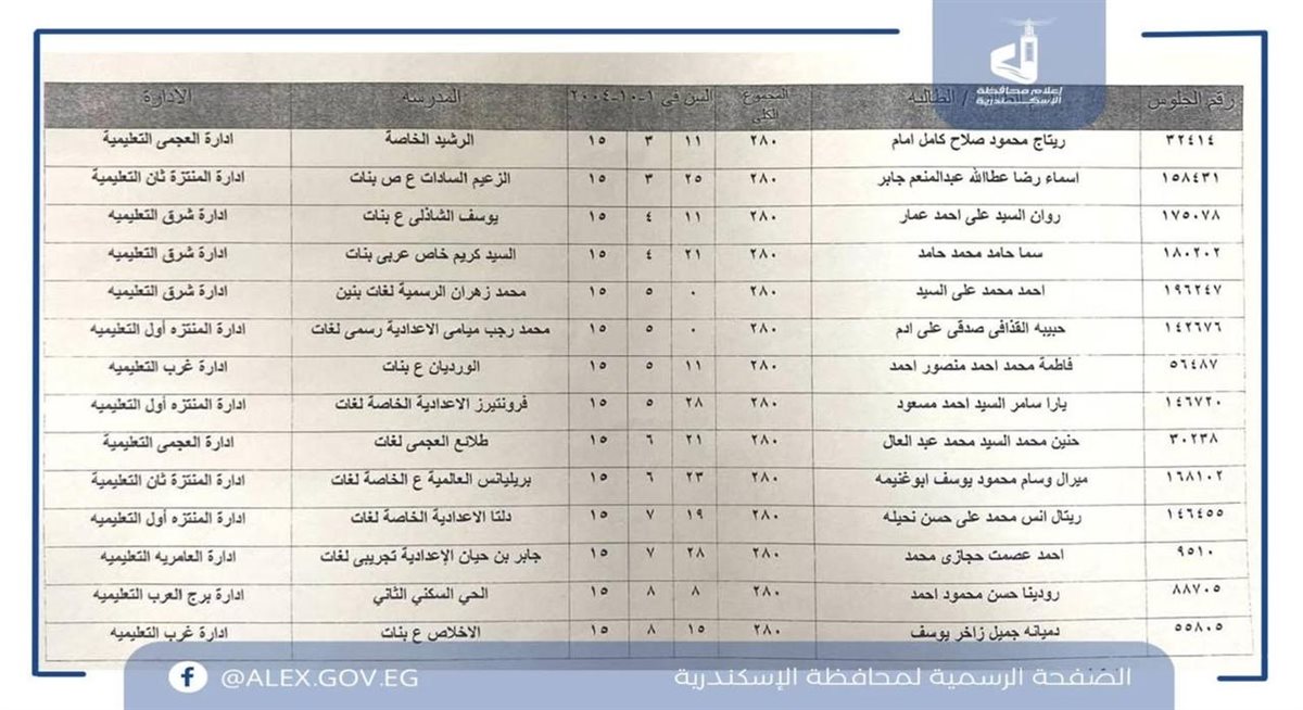 أسماء الأوائل ٢