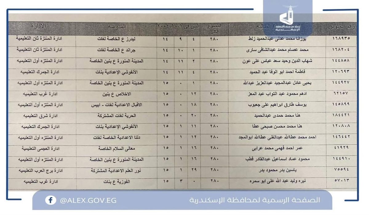 أسماء الأوائل ٢
