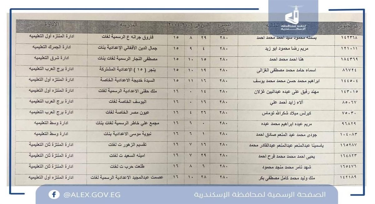 أسماء الأوائل ٣