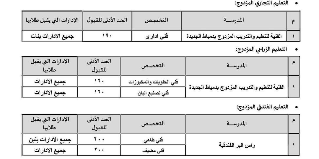 اعتماد تنسيق التعليم الفني في دمياط للعام 2025/2026 (٢)
