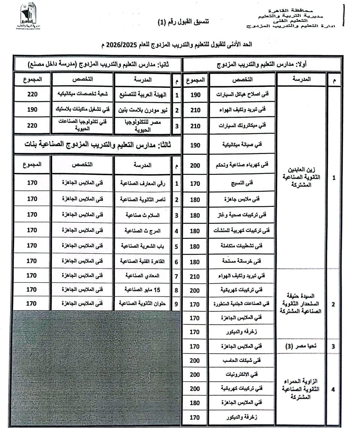 تنسيق مدارس التعليم الفني بالقاهرة للعام الجديد (١)