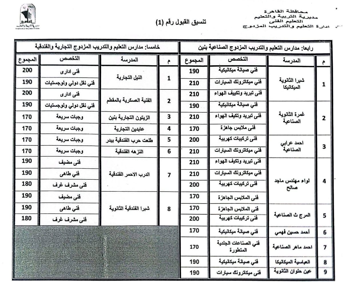 تنسيق مدارس التعليم الفني بالقاهرة للعام الجديد (٢)