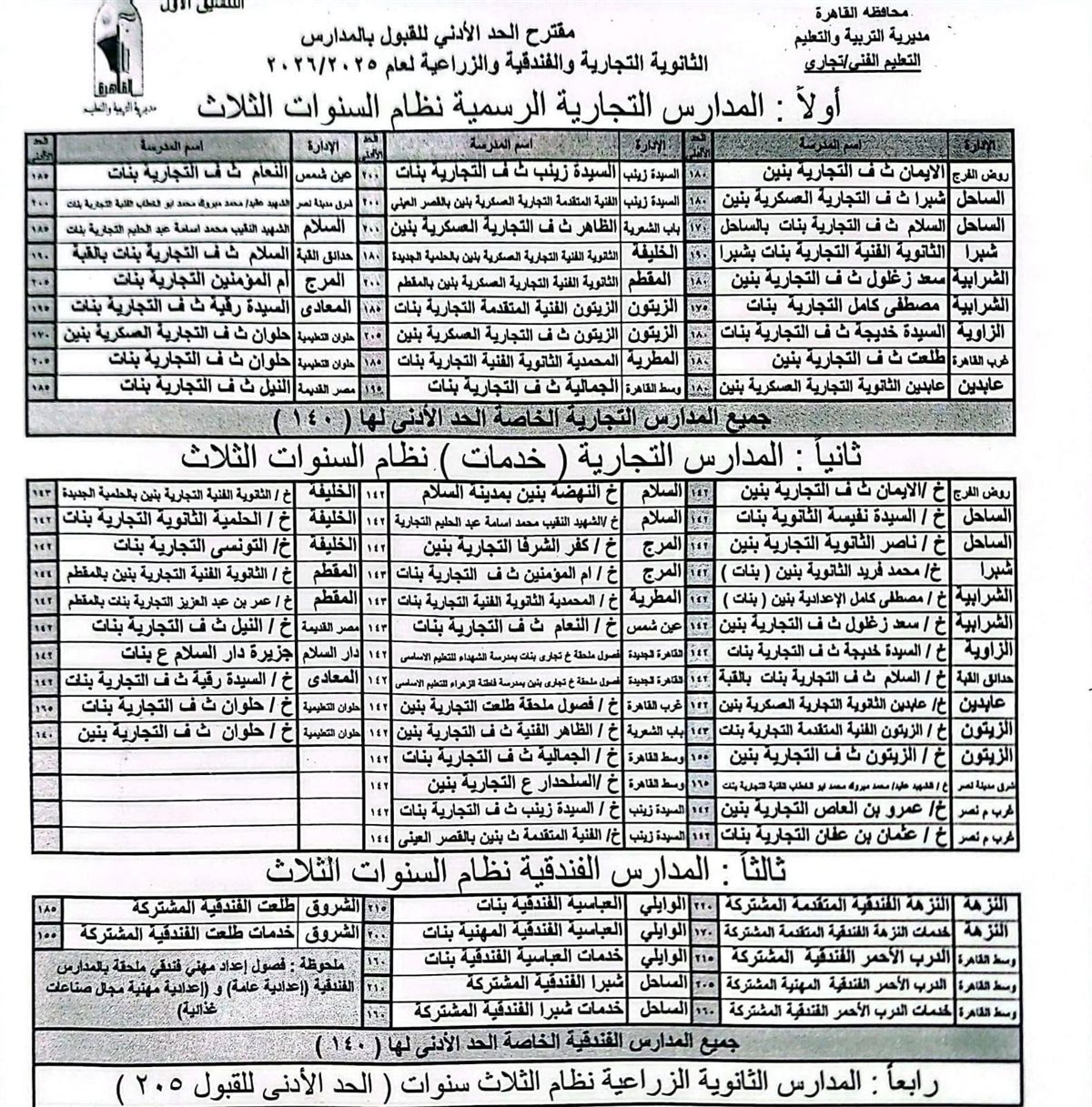 تنسيق مدارس التعليم الفني بالقاهرة للعام الجديد (٣)
